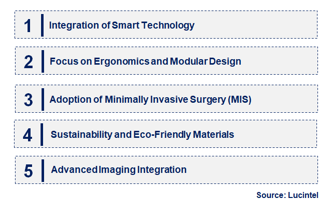 Emerging Trends in the Operating Table Market